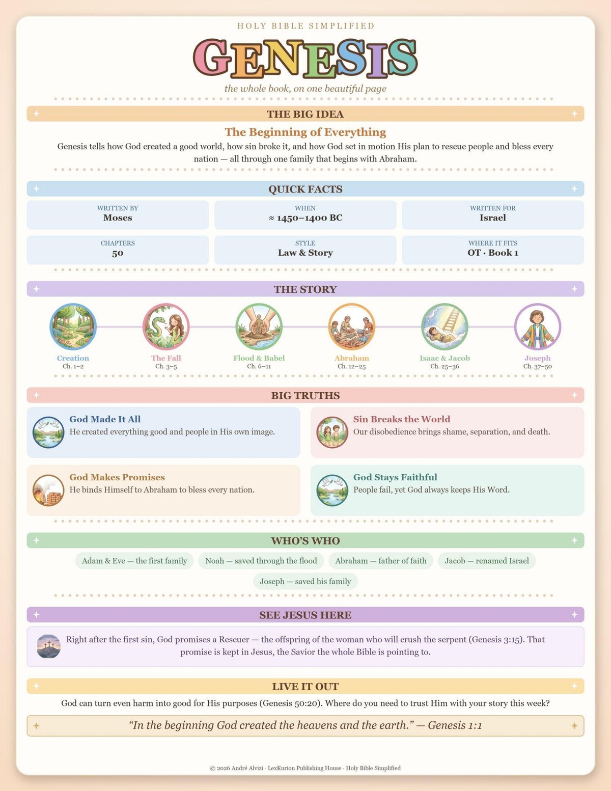 Holy Bible Simplified | All 66 Books Overview Printable | Bible Study Guide Every Book | Bible Made Simple | Christian Homeschool PDF — image 4