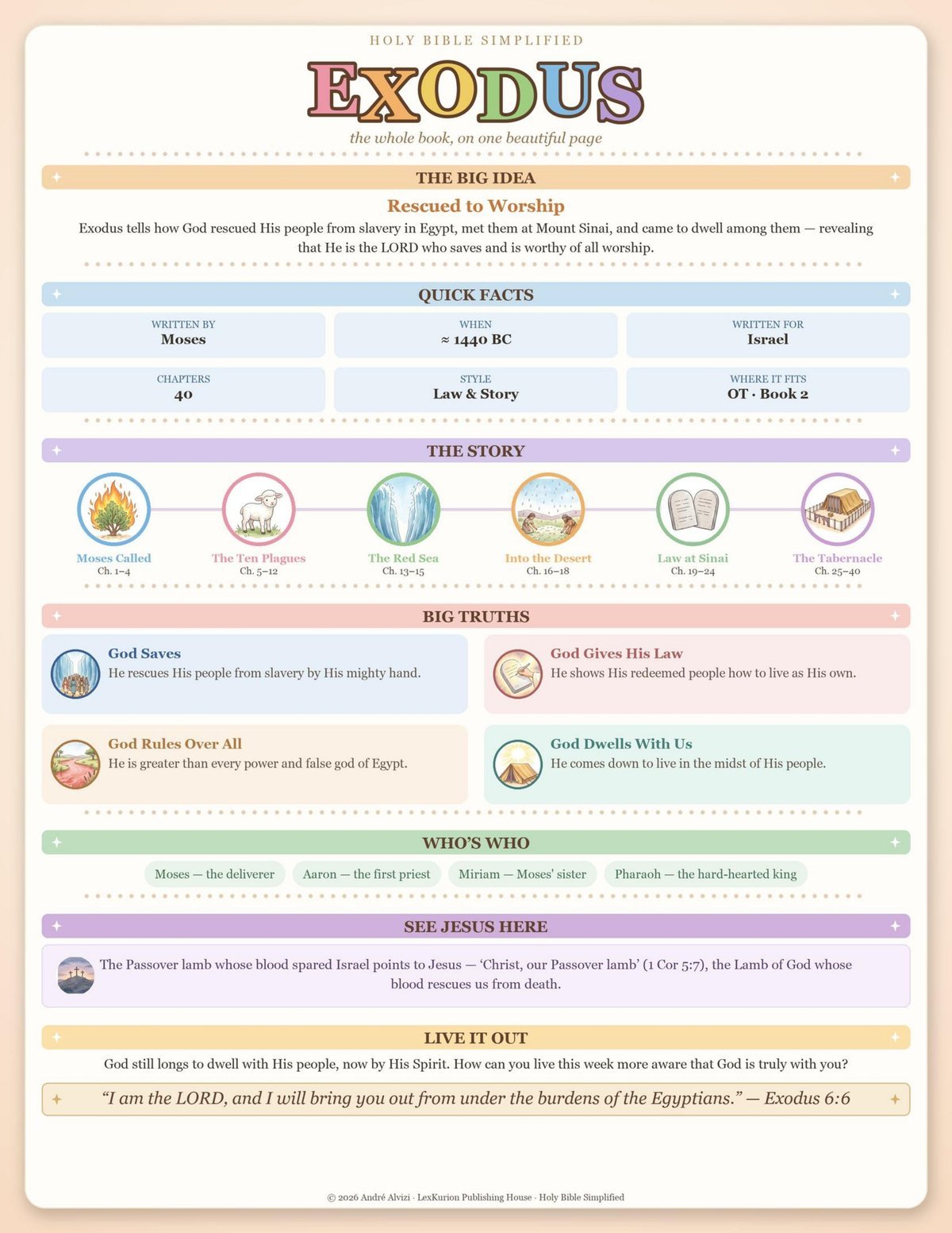 Holy Bible Simplified | All 66 Books Overview Printable | Bible Study Guide Every Book | Bible Made Simple | Christian Homeschool PDF — image 5