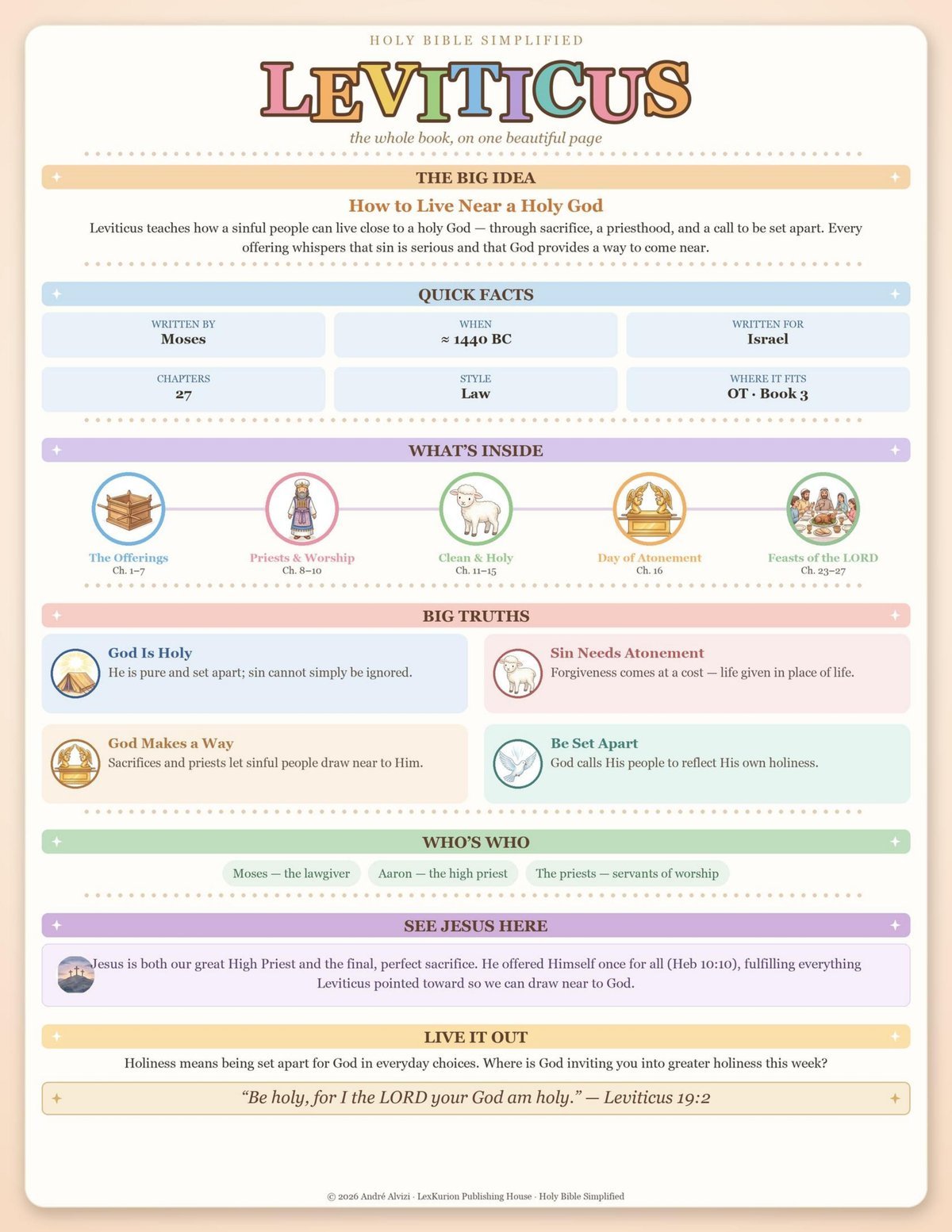Holy Bible Simplified | All 66 Books Overview Printable | Bible Study Guide Every Book | Bible Made Simple | Christian Homeschool PDF — image 6