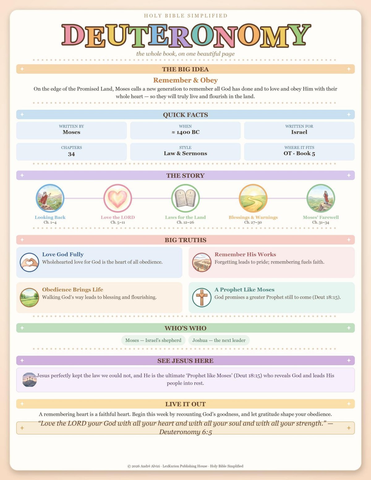 Holy Bible Simplified | All 66 Books Overview Printable | Bible Study Guide Every Book | Bible Made Simple | Christian Homeschool PDF — image 8